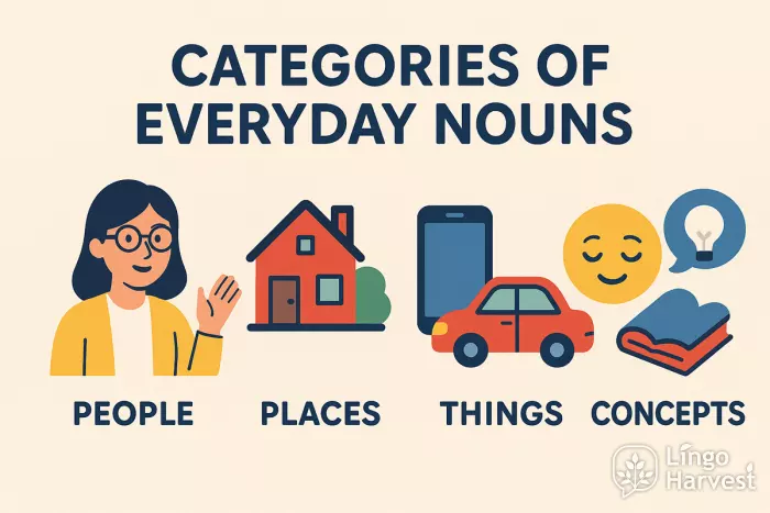 Categories of Everyday Nouns