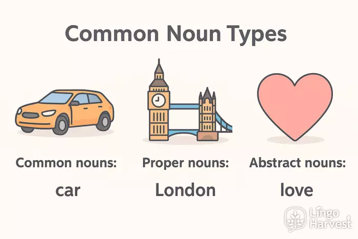 common proper abstract nouns