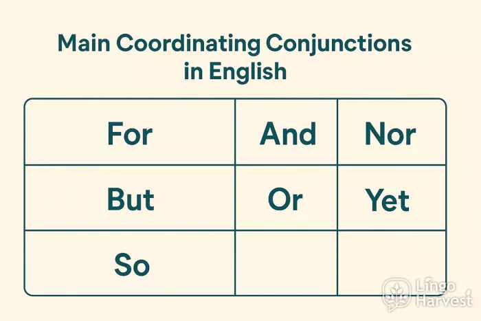 coordinating conjunctions table
