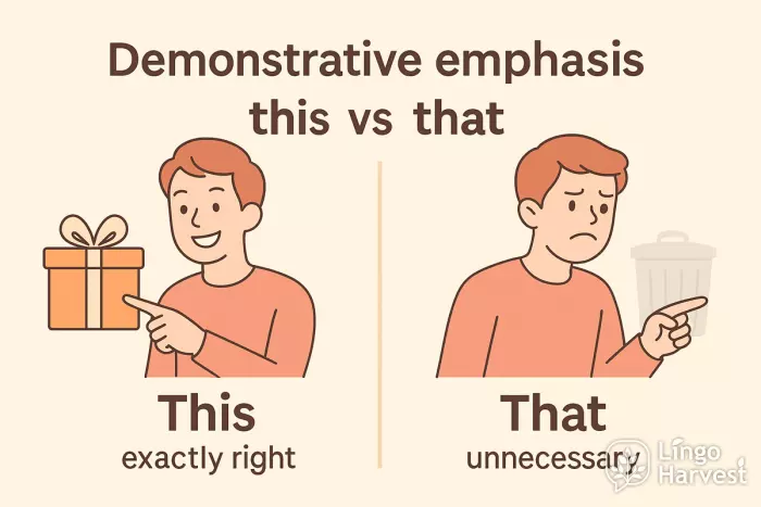 demonstrative emphasis this vs that
