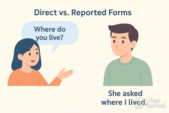 direct vs reported speech example