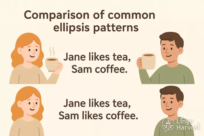 ellipsis patterns tea coffee