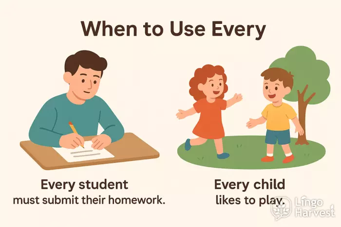 When to Use Every - student child play