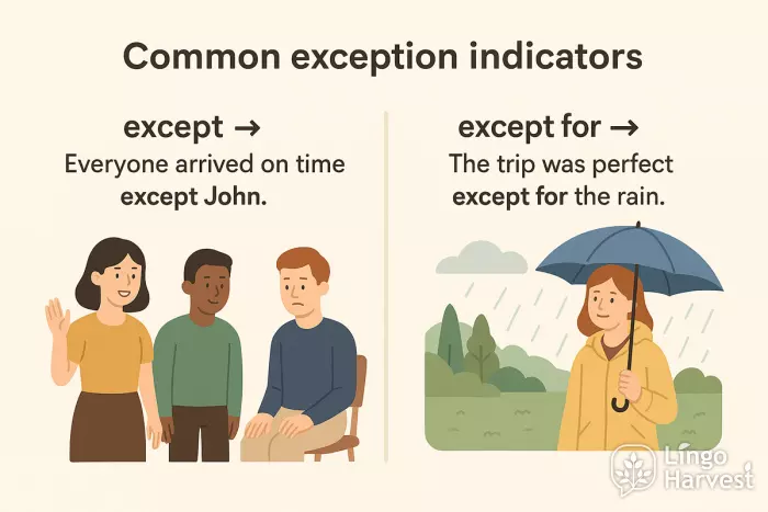 exception indicators except except for rain