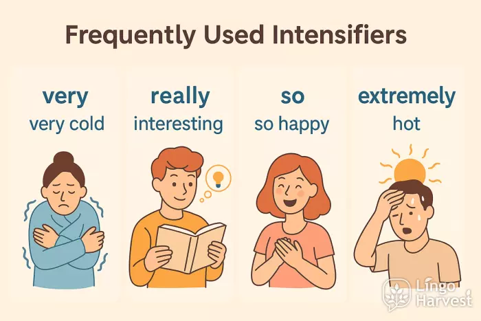 frequently used intensifiers examples