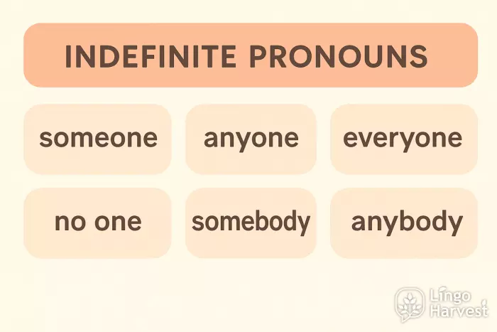 indefinite pronouns examples