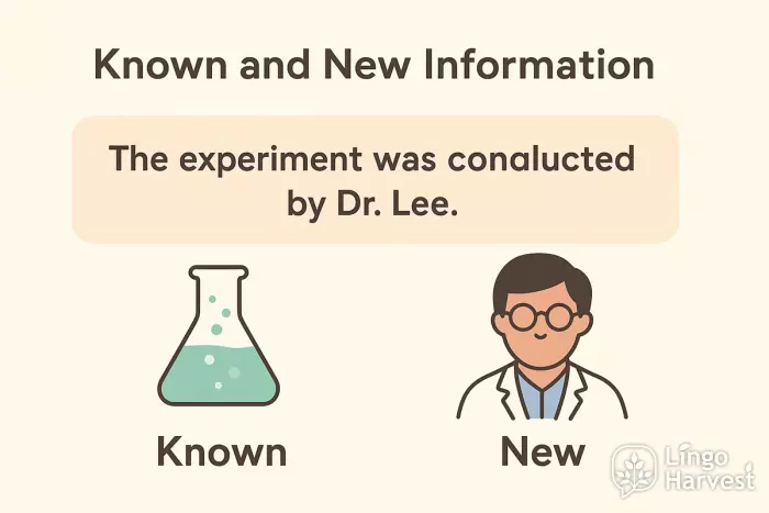 known vs new information example