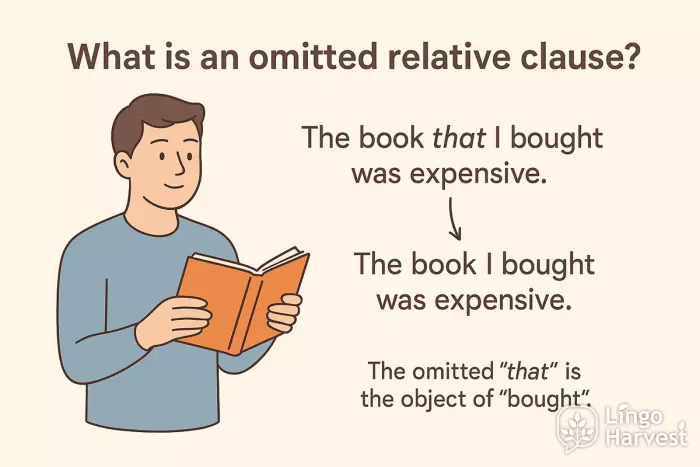 omitted relative clause book example