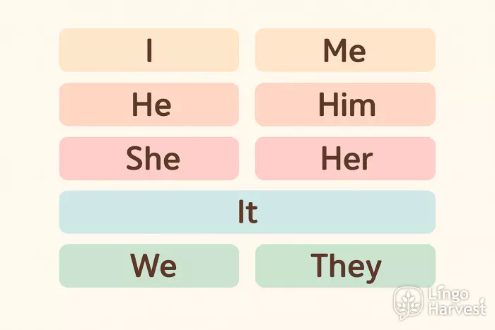 personal pronouns table