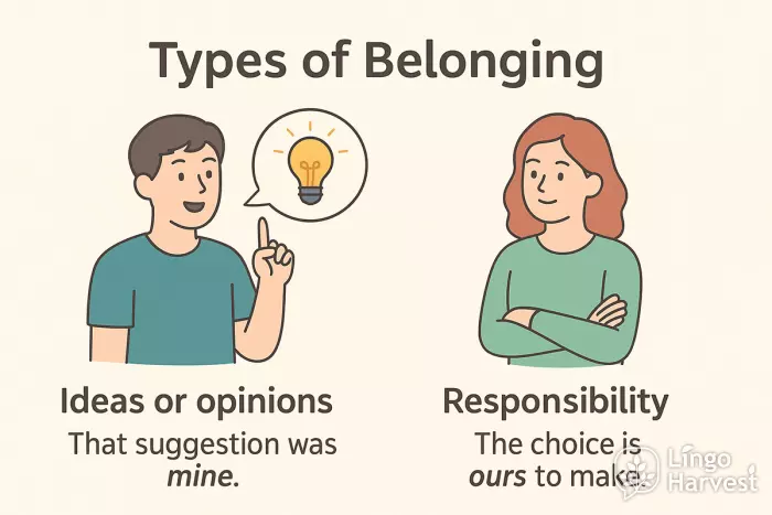 possessive pronouns belonging