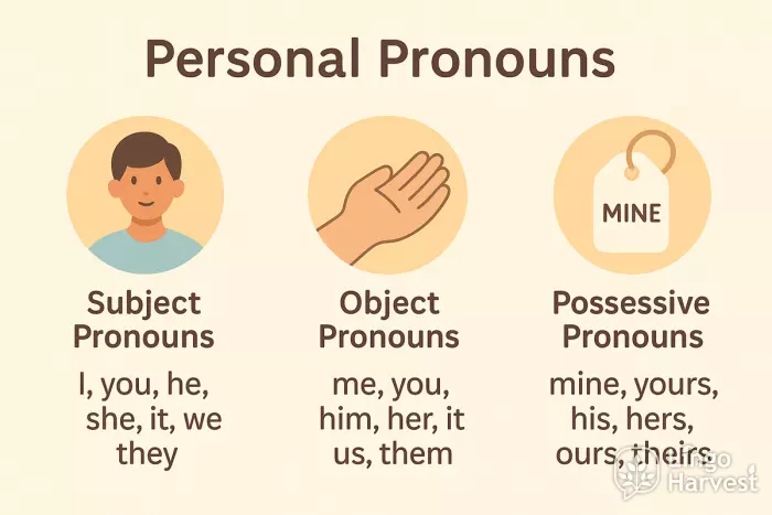 personal pronouns chart