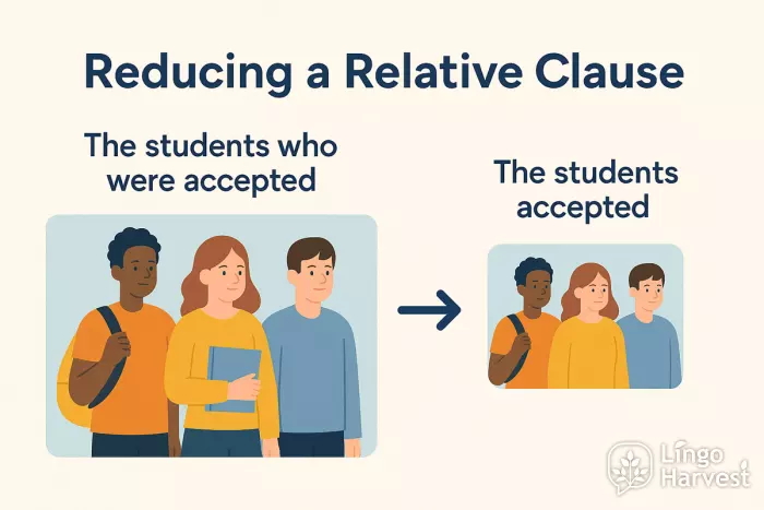reduced relative clause students