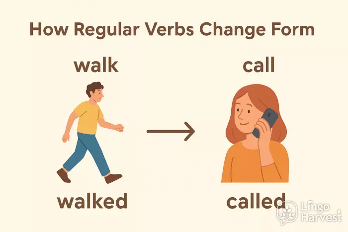 regular verbs change form walked called