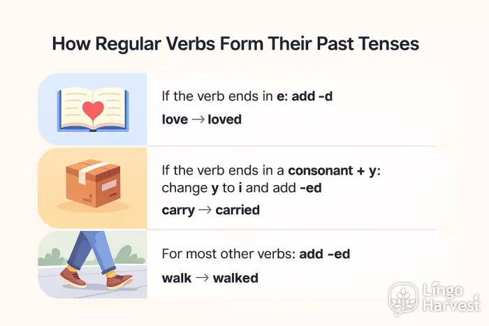 regular verbs past tense