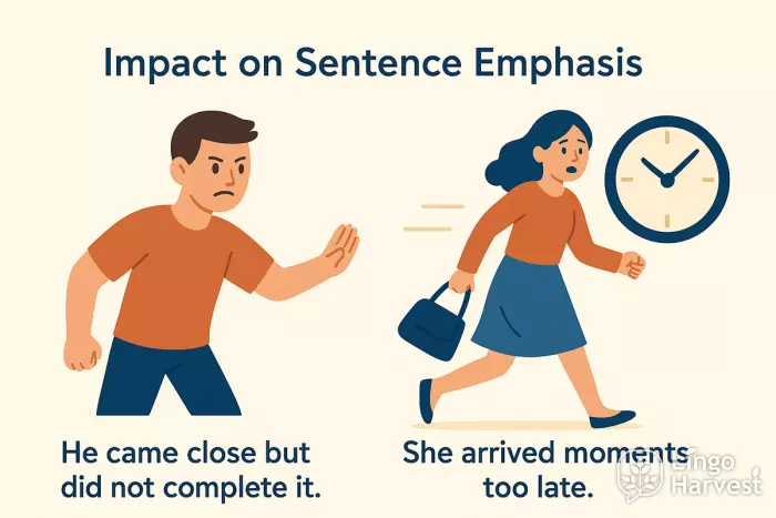 sentence emphasis close late
