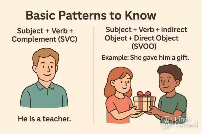 sentence patterns svc svoo