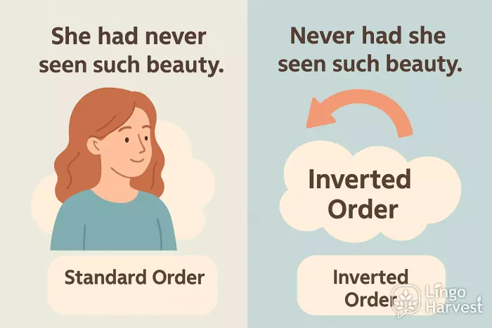 standard vs inverted word order