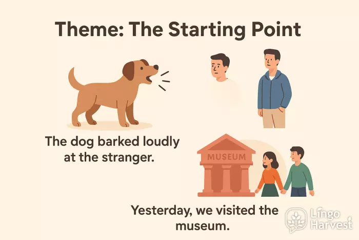 starting point dog museum