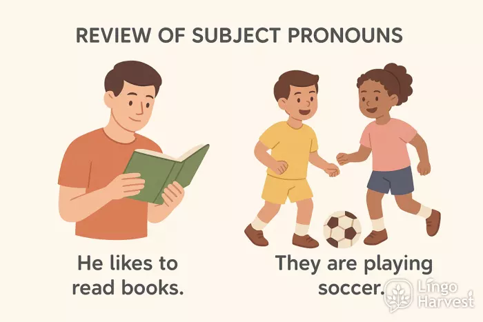 subject pronouns he they