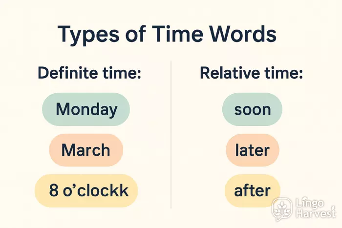 types of time words