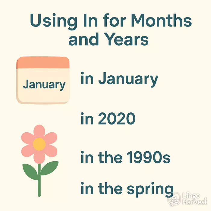 using in months years