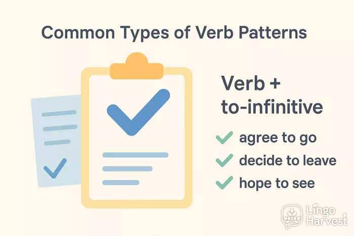 verb to infinitive patterns