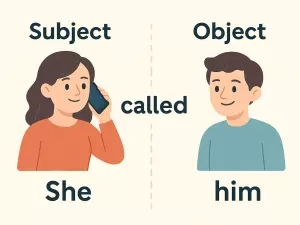 Case in English Pronouns: Subject vs Object