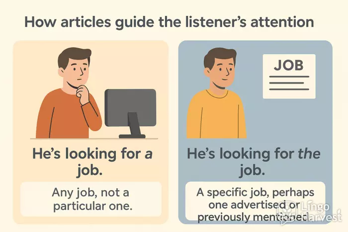 a job vs the job meaning