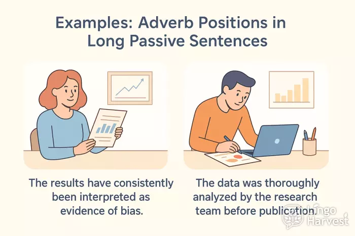 adverb positions long passive sentences