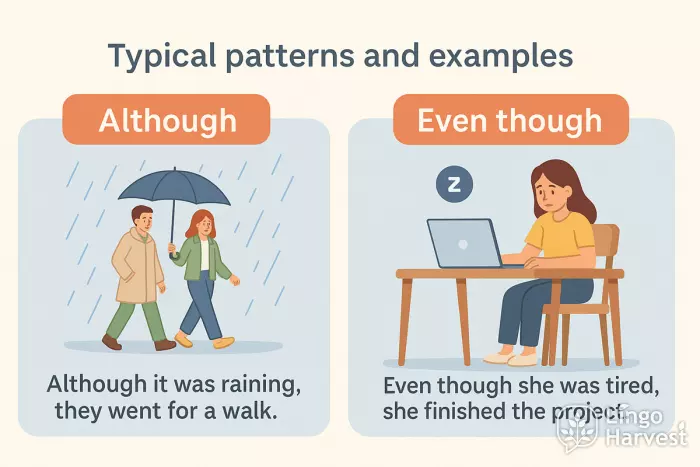 although even though examples
