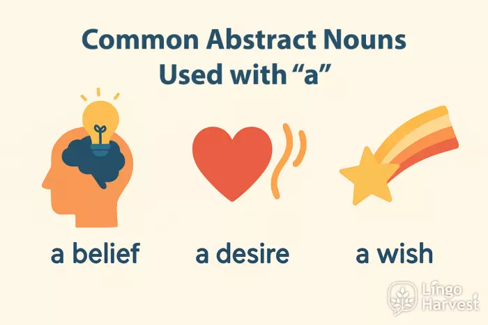 belief desire wish nouns