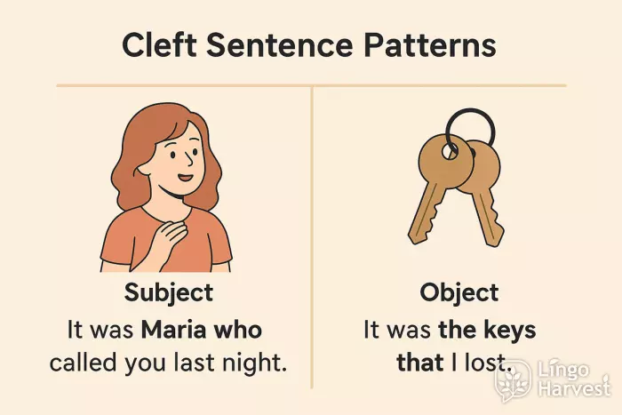 cleft subject object emphasis