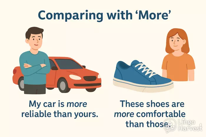 comparisons with more reliable comfortable