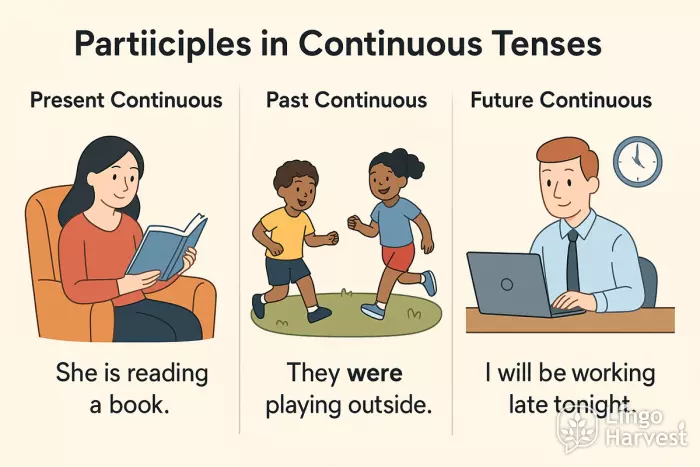 continuous tenses reading playing working