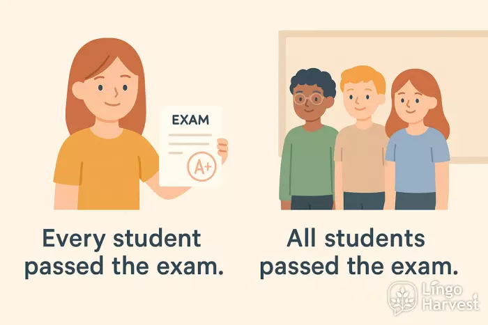 Comparison - every student vs all students