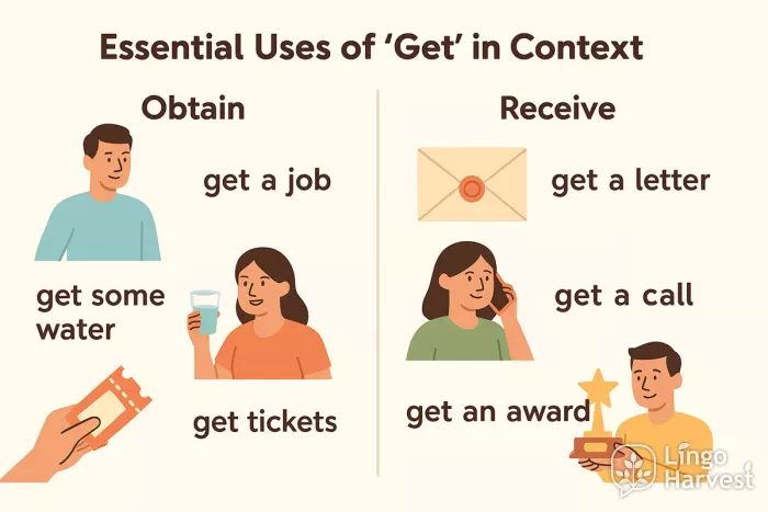 get obtain vs get receive