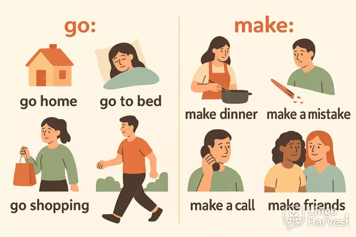 Mini Phrases with Each Verb - go expressions vs make expressions