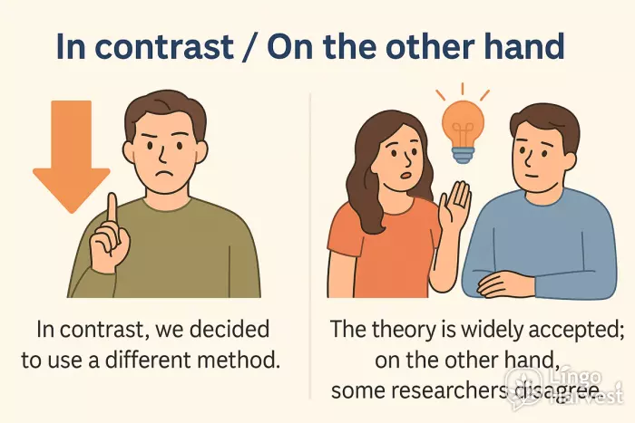 in contrast on the other hand examples