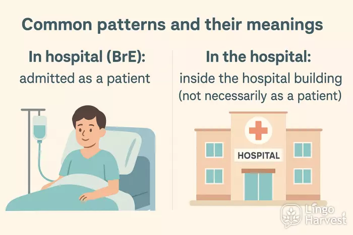 in hospital vs in the hospital