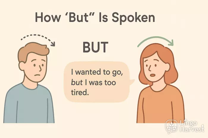 intonation of but in speech