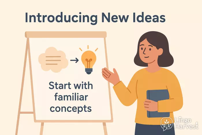 introducing new ideas clearly