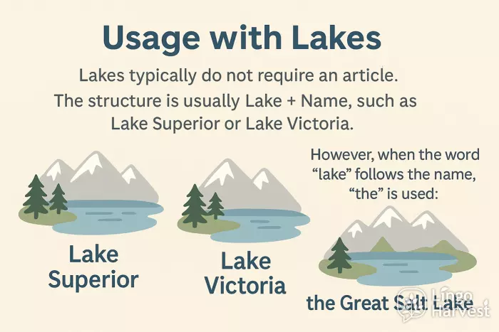 lake names article usage