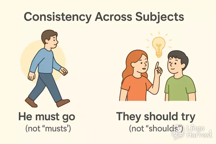 modal verbs consistency