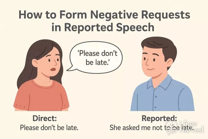 negative request reported speech