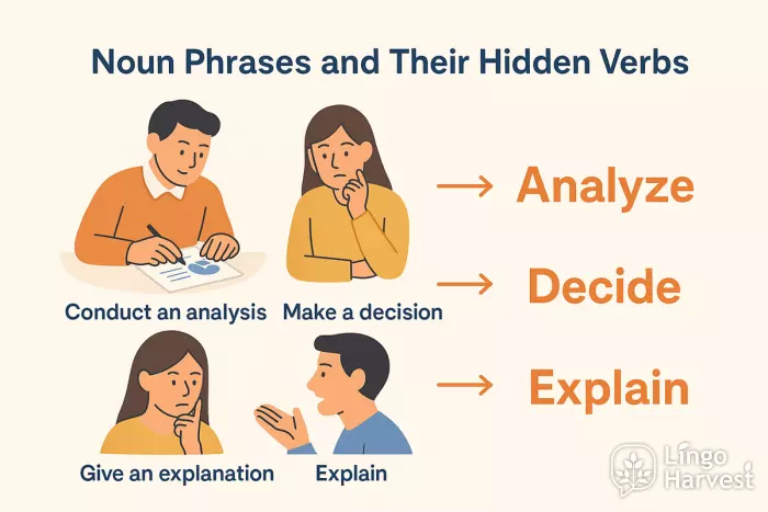 noun phrases hidden verbs