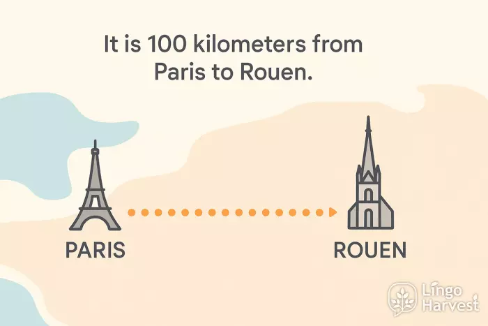 paris rouen distance map