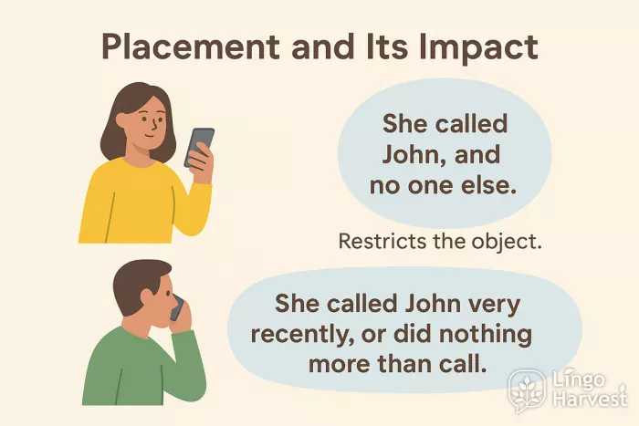 placement impact called John