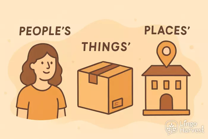 Possessive Nouns - People, Things, Places