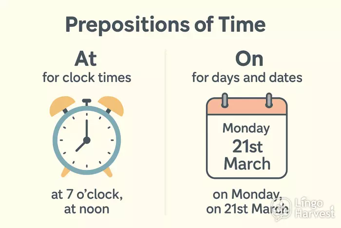 prepositions time at on