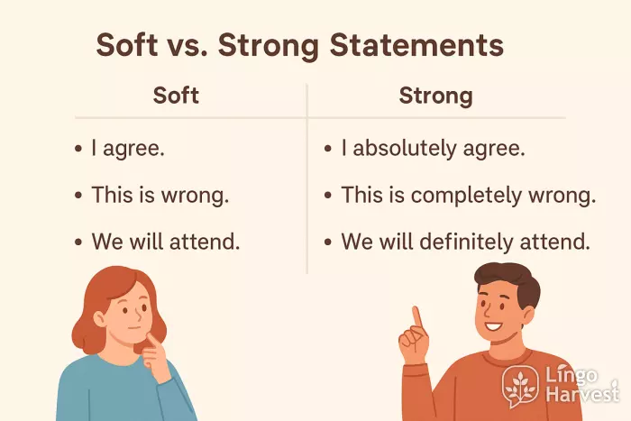 soft vs strong statements
